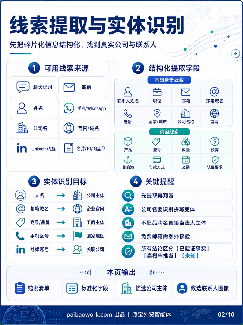 外贸客户背调信息图 02/10