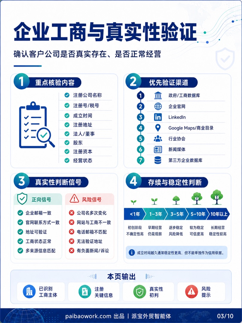 外贸客户背调信息图 03/10