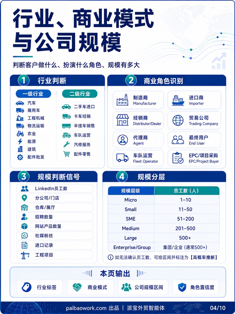 外贸客户背调信息图 04/10