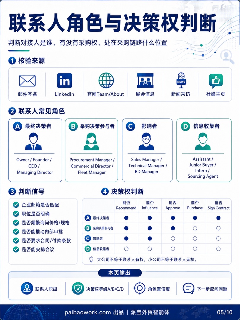 外贸客户背调信息图 05/10