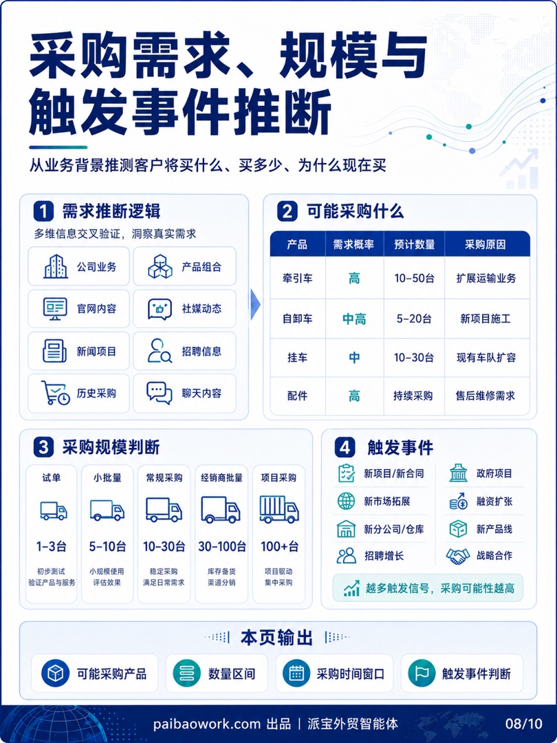 外贸客户背调信息图 08/10