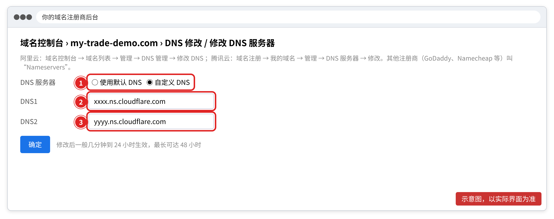 注册商后台修改 DNS 服务器(各家菜单名称不同,以实际为准)