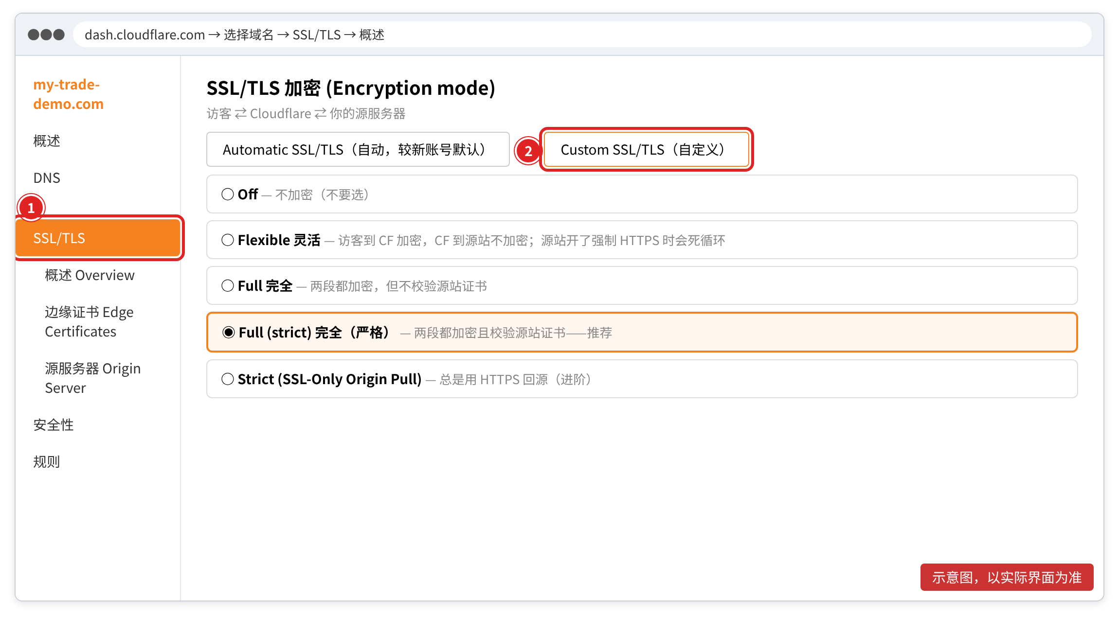 Cloudflare:SSL/TLS → 概述 → 选择加密模式