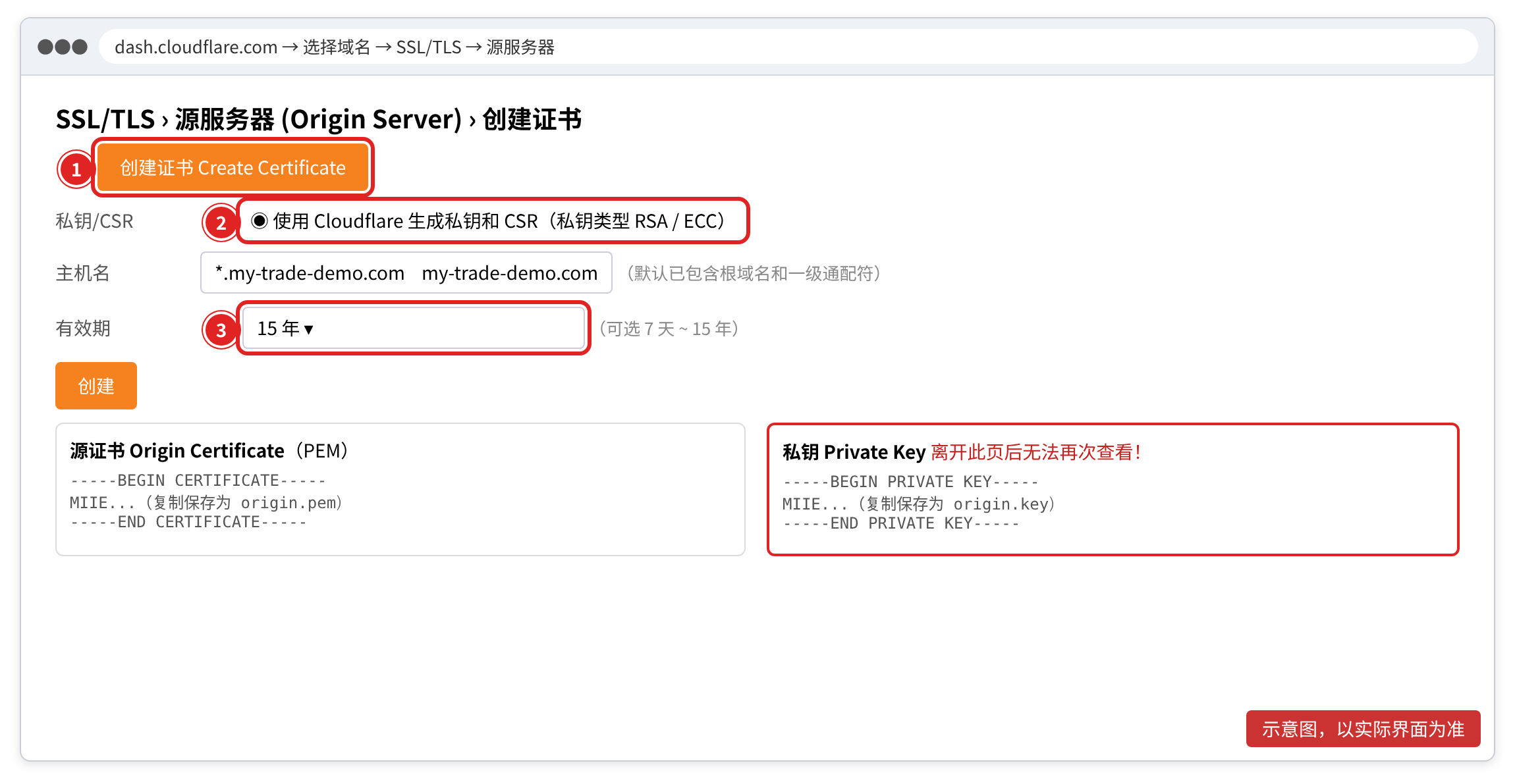 Cloudflare:SSL/TLS → 源服务器 → 创建证书