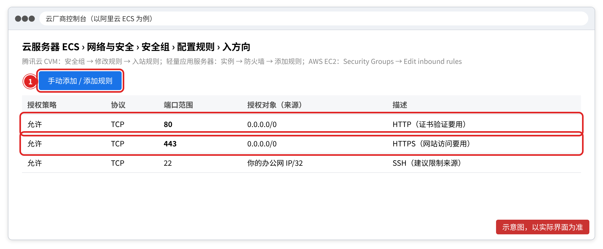 云安全组添加 80/443 入方向规则(以阿里云 ECS 为例,菜单名称以实际控制台为准)