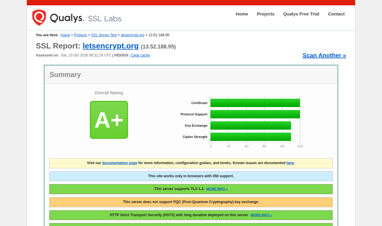 SSL Labs 检测结果示例(letsencrypt.org 获得 A+)
