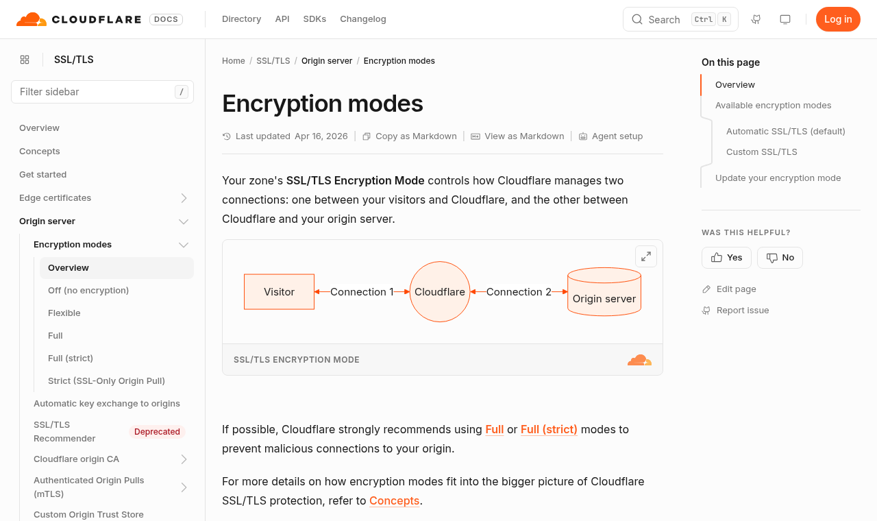 Cloudflare 官方文档“Encryption modes”页面(2026-10-10)