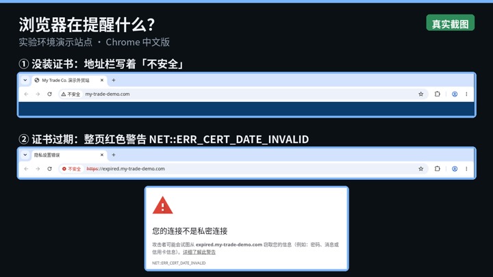 没装证书时地址栏显示「不安全」；证书过期时整页红色警告