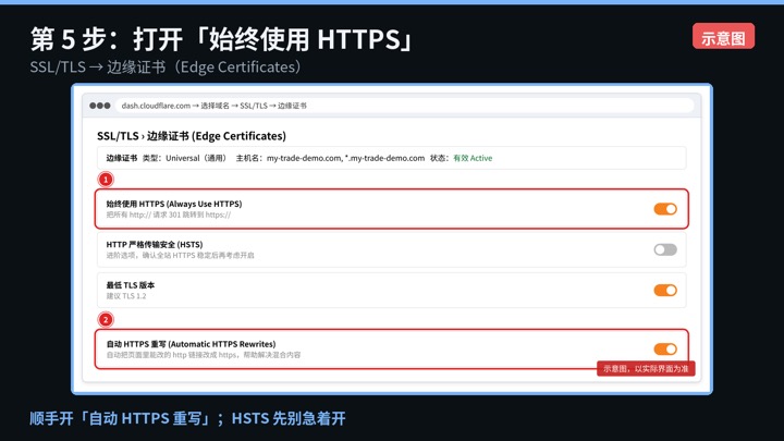 SSL/TLS → 边缘证书 → 打开 Always Use HTTPS 和自动 HTTPS 重写