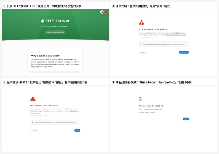 四种 SSL 故障对比：地址栏警示、红屏拦截、无绕过按钮、无法访问