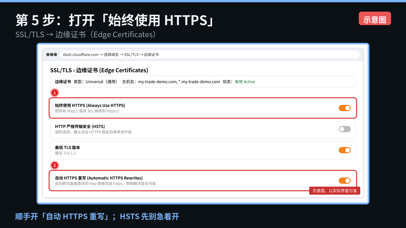 SSL/TLS → 边缘证书 → 打开 Always Use HTTPS 和自动 HTTPS 重写
